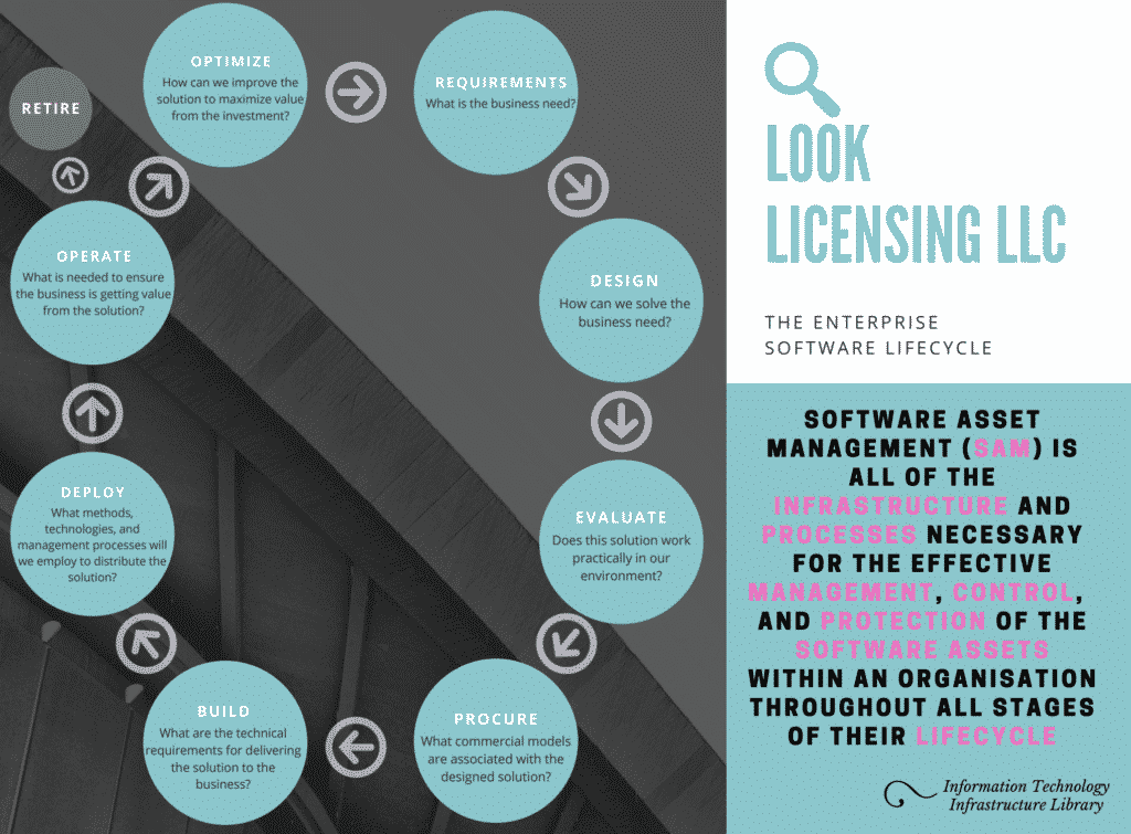 Look Licensing LLC